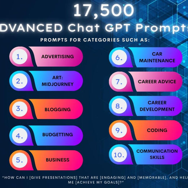 17,500+ Advanced ChatGPT Prompts with MRR + PLR Resell Rights