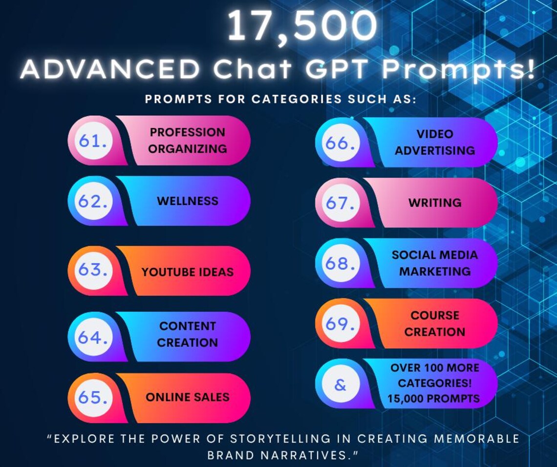 17,500+ Advanced ChatGPT Prompts with MRR + PLR Resell Rights