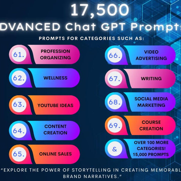 17,500+ Advanced ChatGPT Prompts with MRR + PLR Resell Rights